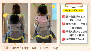3歳児13キロと6歳18キロをエルゴの抱っこ紐でおんぶした時の比較画像