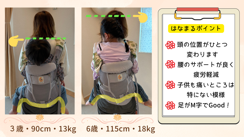 3歳児13キロと6歳18キロをエルゴの抱っこ紐でおんぶした時の比較画像