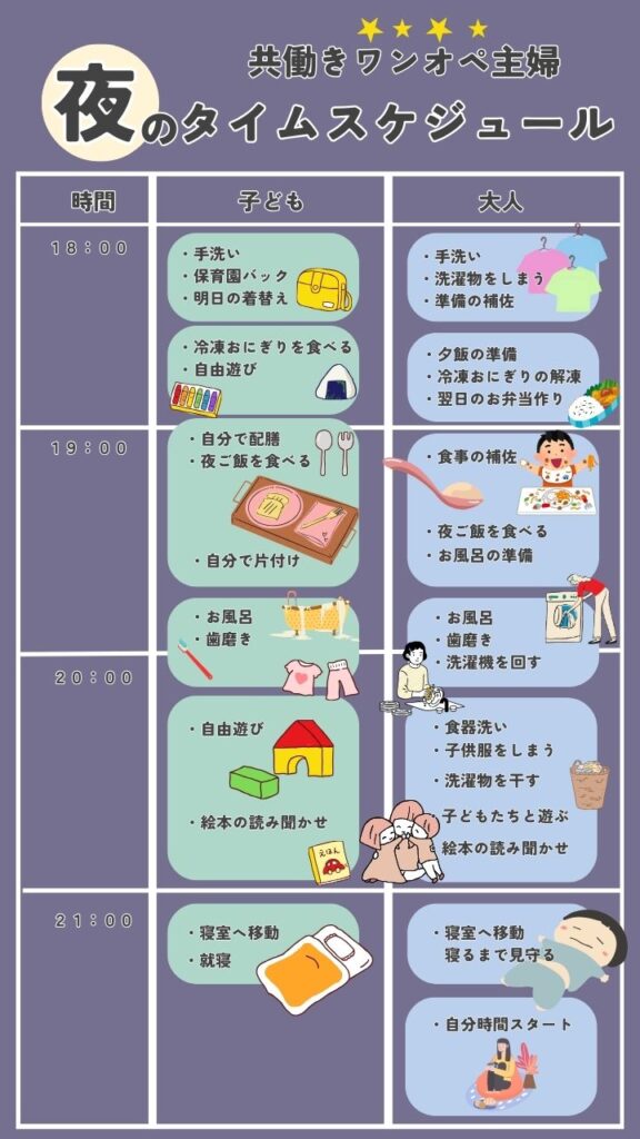 夜のタイムスケジュールの画像
