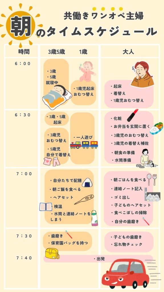 朝のタイムスケジュールの画像