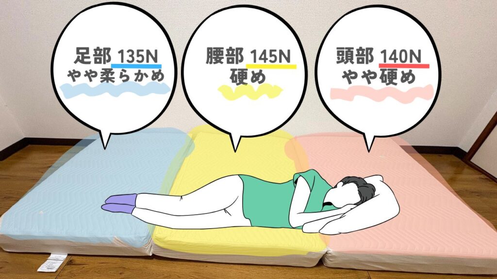 場所によってニュートンの硬さが違う画像