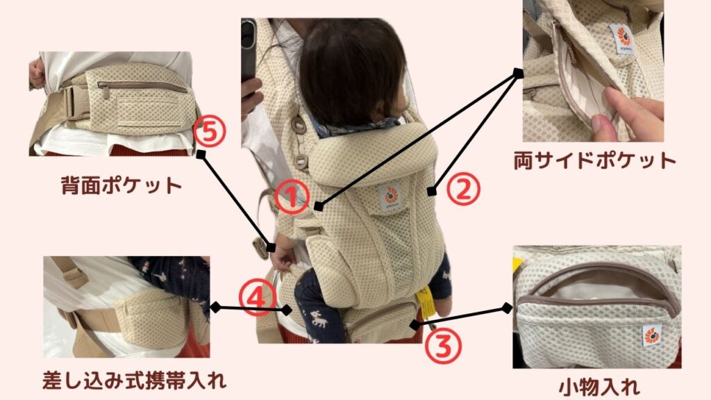 ５箇所の収納ポケットの説明